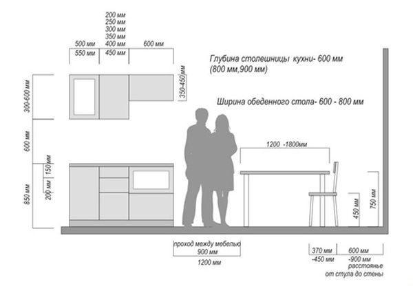Высота кухни от пола до столешницы - как рассчитать для разного роста